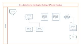 Image result for Engineering Drawing Approval Process