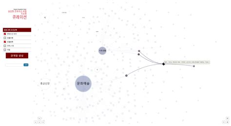 Development of Data Labelling and Visualization Technologies for ...