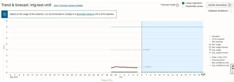 Análisis de los recursos de CPU de host disponibles