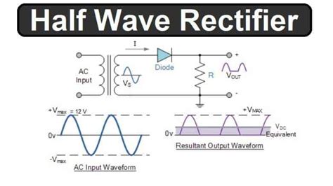 Image result for Half Wave Rectifier Applications