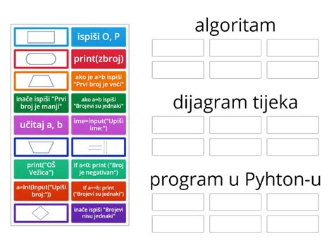 Image result for Prieksnosacijums Algorithms Python
