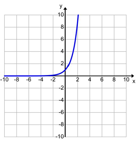 Image result for How to Graph in ABA Using Excel Using 2 Measures