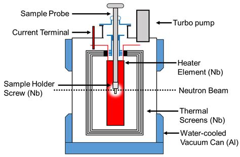 In-Situ Imaging of Molten High-Entropy Alloys Using Cold Neutrons