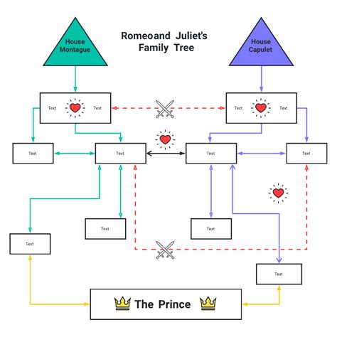Romeo and Juliet family tree | Lucidchart