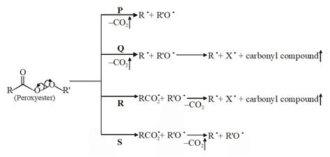 Caboxylic Acid - JEE Advanced Previous Year Questions with Solutions