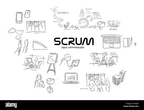 Agile Scrum Development Methodology 的图像结果
