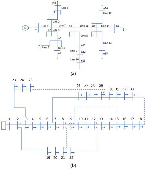 Dynamic Bayesian Network Model for Overhead Power Lines Affected by ...
