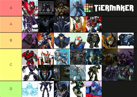 Transformers Prime Characters Tier List (Community Rankings) - TierMaker