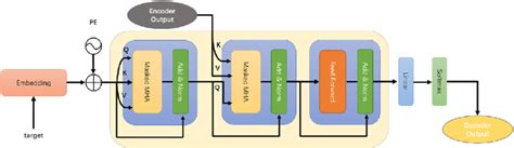 Image result for Decoder Brackets