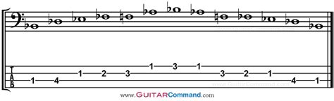 Image result for Simple Blues Bass Patterns