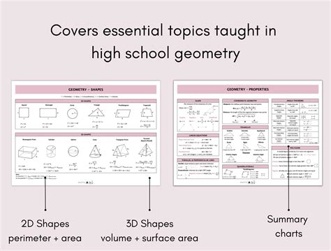 Geometry Cheat Sheet | 2D/3D Shapes, Angles & Analytical Geometry ...