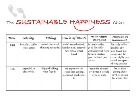 6 sustainable happiness skills