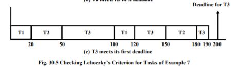 Real Time Task Scheduling - 4 - Embedded Systems (Web) - Computer Science