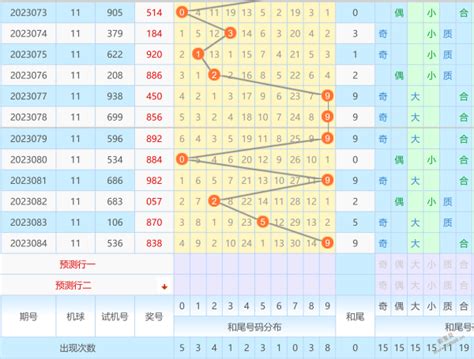 2022193期福彩3D彩票指南【天齐版】_天齐网