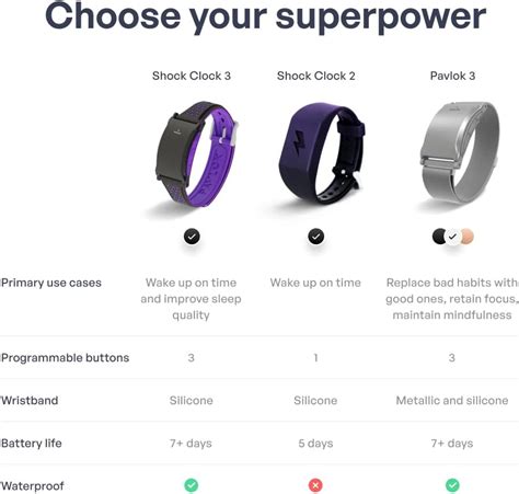 Pavlok Shock Clock 3 (3rd Generation) – Shock India | Ubuy