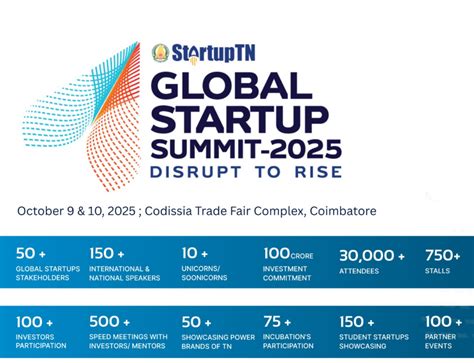 Delegation | Kerala Startup Mission
