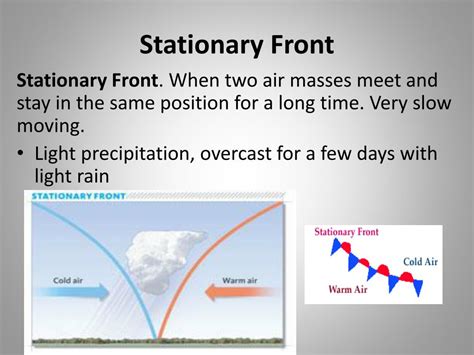 Stationary Front Example 的图像结果