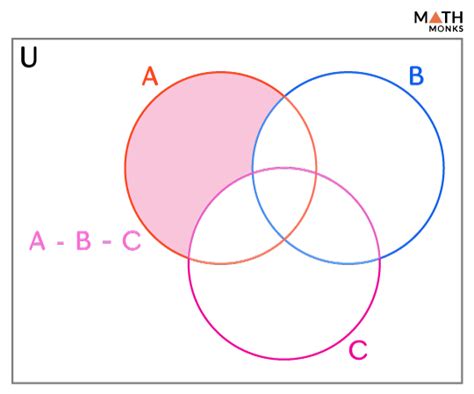 Difference of Sets Explained 的图像结果