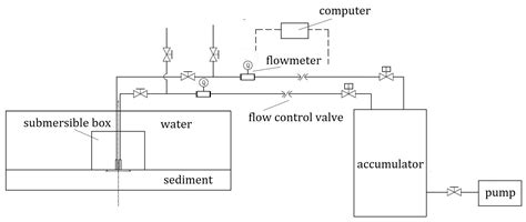 Simulation and Experiment on Elimination for the Bottom-Sitting ...