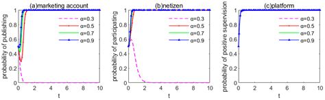 Research on Optimization of Public Opinion Supervision Model of Social ...