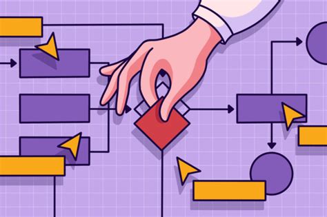 Image result for User Flow Design