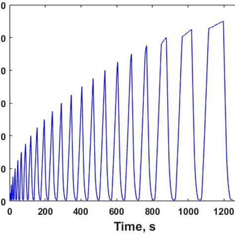 Image result for Progressive Loading Exercise
