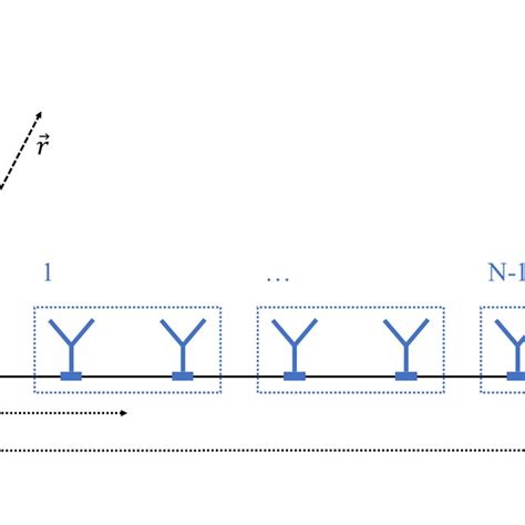 Count Sub-Arrays 的图像结果