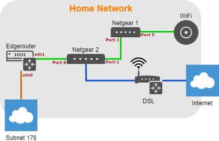 si.ka – » WiFi SSIDs on different VLANs