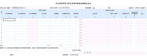 财务报表申报全流程，详细到操作的每一步！_进行