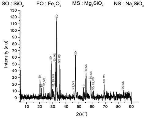 Pyro-Hydrometallurgy Routes to Recover Silica from Indonesian ...