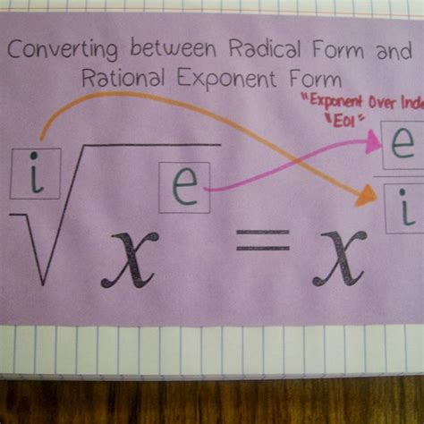 Image result for Rational Exponent Math