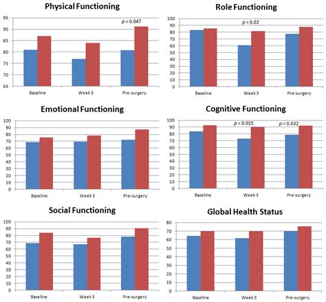 Health-Related Quality of Life during Chemoradiation in Locally ...