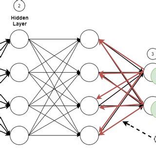 Image result for Neural Process