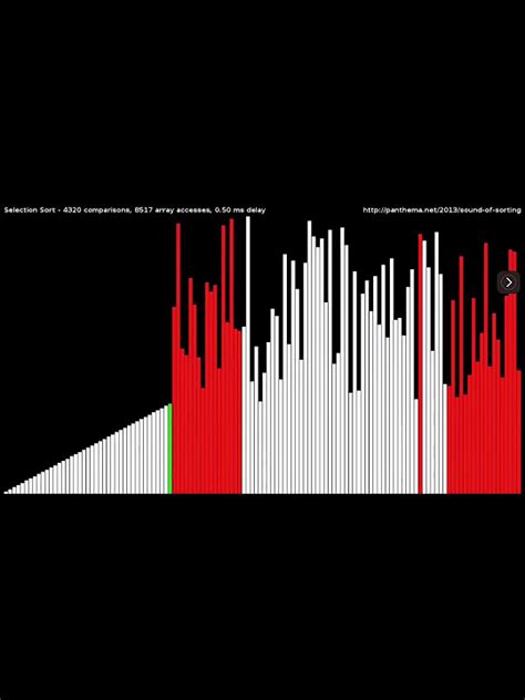 Image result for Sort Meme