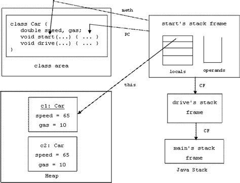 Image result for JVM Stack
