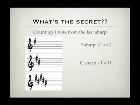 Image result for Time Signature Tutorial