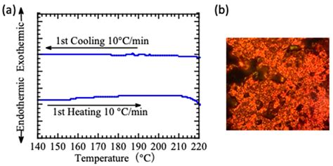 Multichromic Behavior of Liquid Crystalline Composite Polymeric Films
