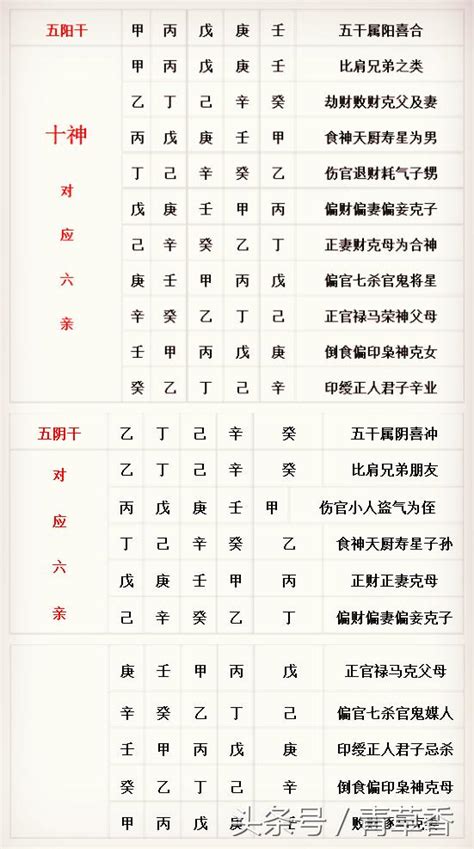 《四柱八字》常用表格与入门基础必背知识 - 每日头条