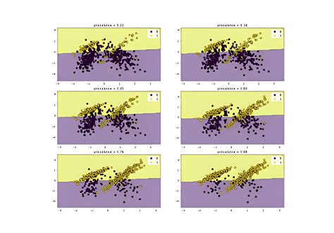 Image result for Sklearn Python Models