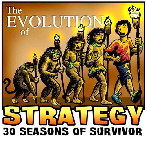 Image result for Strategy Evolution Model