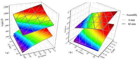 Analysis of Sealing Performance of Metal B-ring Self-Tightening Structure