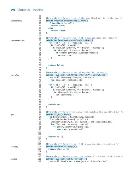 Introduction to Java Programming Notes - 998 Chapter 27 Hashing 53 54 ...