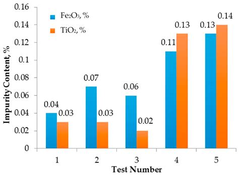 An Alternative Source for Ceramics and Glass Raw Materials: Augen-Gneiss