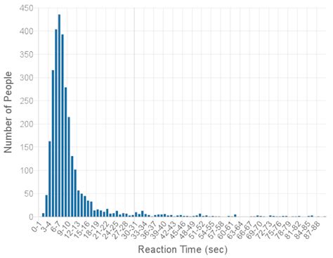 Isolated Sandbox Environment Architecture for Running Cognitive ...