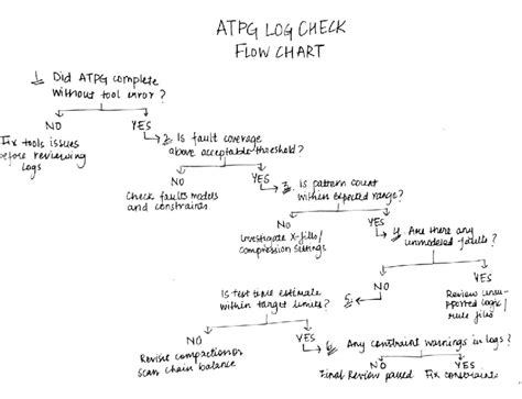 ATPG 1 - hibbk jnln - L Did ATPY omplete wihou tool roy? ND iy tools ...
