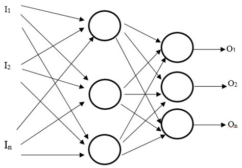 Feature Selection in Energy Consumption of Solar Catamaran INER 1 on ...
