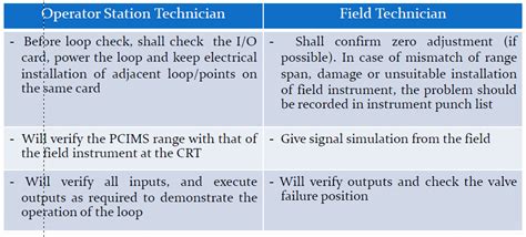 Loop Testing Tutorial 的图像结果