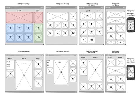 Image result for Different Types of Layout