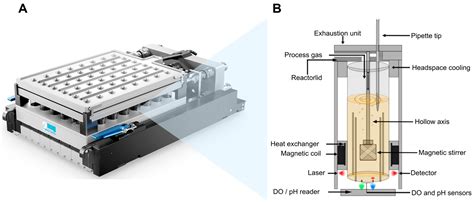 Laser-Based Online OD Measurement of 48 Parallel Stirred Tank ...