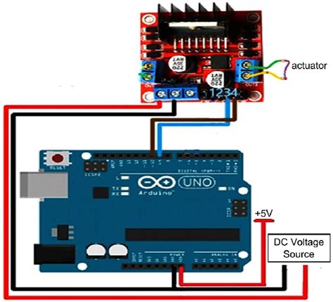 Image result for PC Hardware Connection